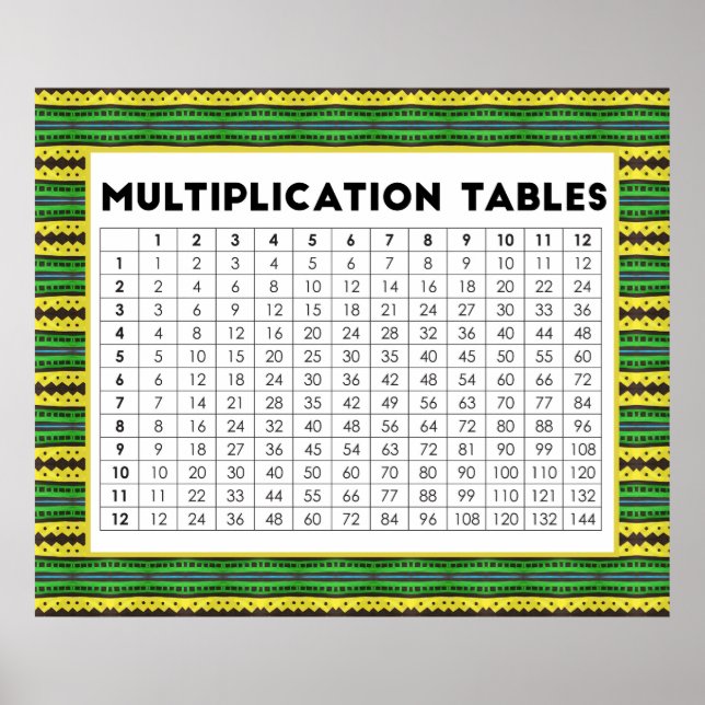 Affiche Tables de multiplication (Devant)