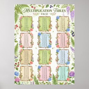 Affiche Tables de multiplication 1-12 pour les enfants - M