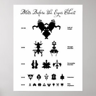 Affiche Taches avant le diagramme de yeux