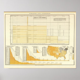 Affiche Tarifs et courrier postal