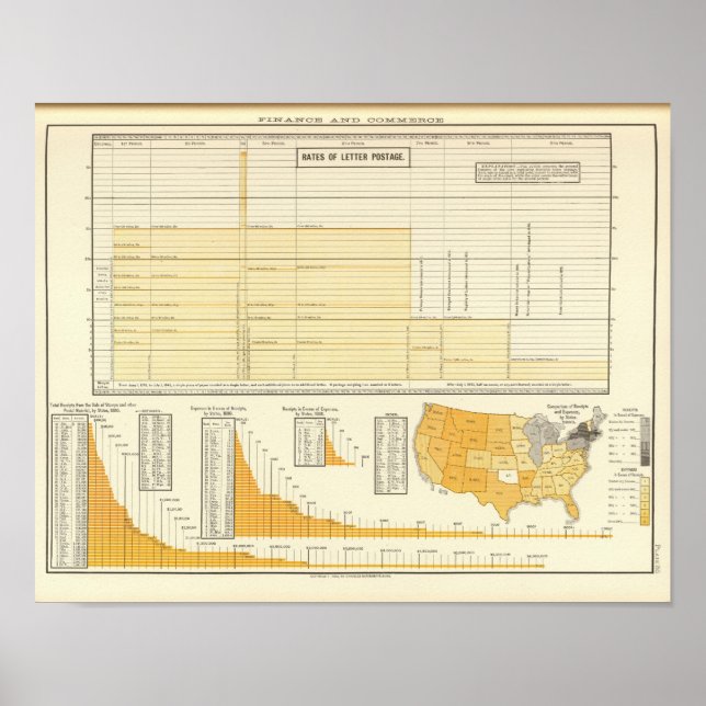 Affiche Tarifs et courrier postal (Devant)