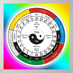 Affiche TCM Organe Clock