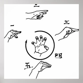 Affiche Technique cardiaque d'explosion de palme 5Point