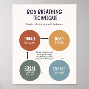 Affiche Technique de respiration de boîte