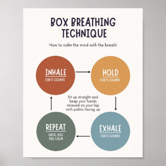 Affiche Technique de respiration de boîte