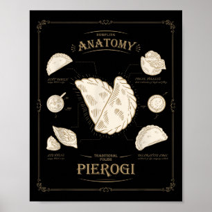 Affiche Tee Erogi Dumpling Anatomie Recette Unique Lish, P