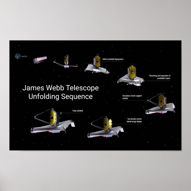Affiche Télescope James Webb Dépliant la séquence (Devant)
