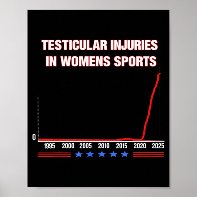 Affiche Testicular Injuries In Womens Srts Funny Saying Me (Devant)