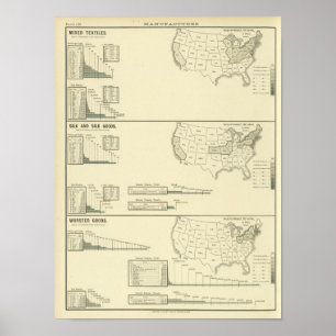 Affiche Textiles mixtes, soie et articles de culte