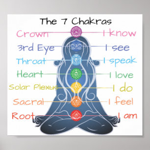 Affiche The 7 Chakras 8x7"