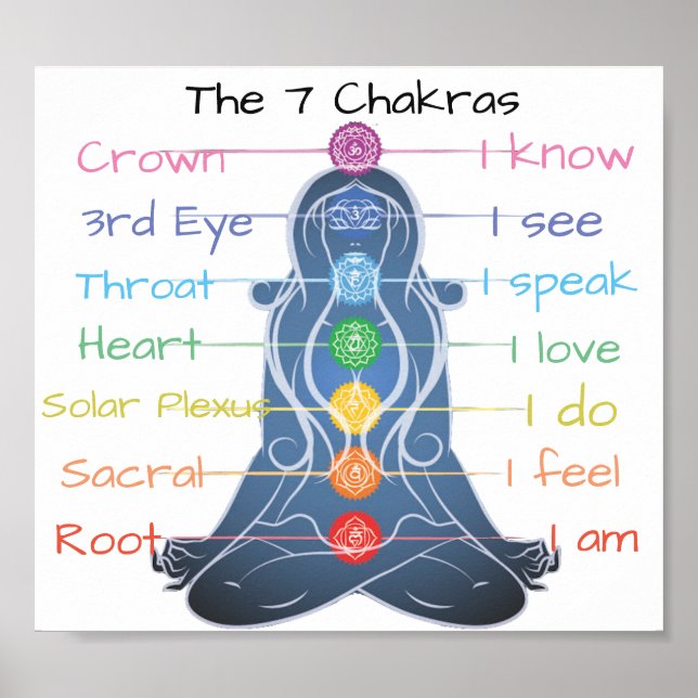 Affiche The 7 Chakras 8x7" (Devant)