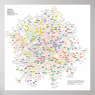 Affiche The Acronyms Of Every Physics Experiment, Graphed
