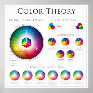Affiche The Color Wheel Theory