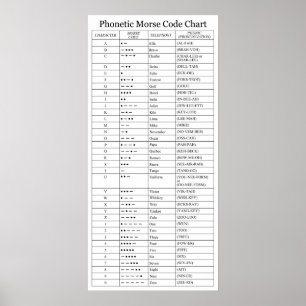 Affiche The FAA Phonetic and Morse Code Chart