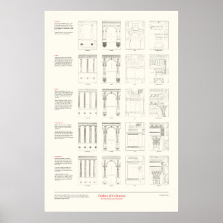 Affiche The Four Books of Architecture - Orders of Columns