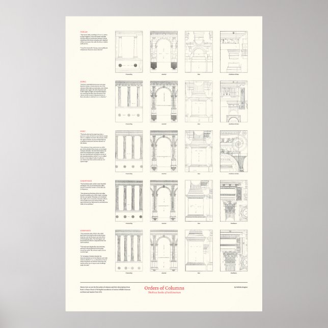 Affiche The Four Books of Architecture - Orders of Columns (Devant)