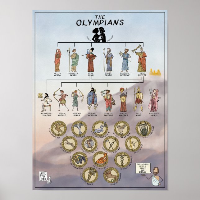 Affiche The Olympians Family Tree COLOUR - GreekMythComix (Devant)