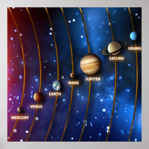 Affiche The Solar System