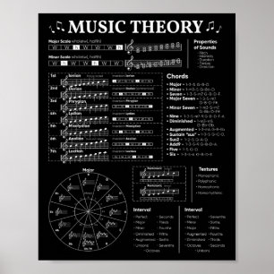 Affiche Théorie musicale Professeur de musique Musicien Ap