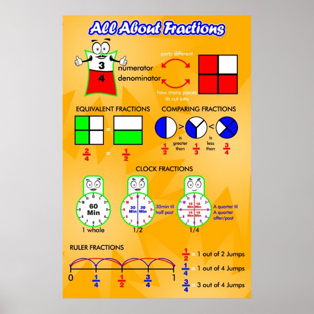 Affiche Tout sur les fractions = Poster/Organigramme Ancre (Devant)