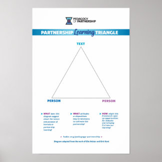 Affiche Triangle d'apprentissage en partenariat 12x18