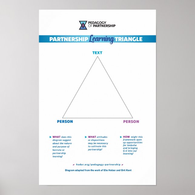 Affiche Triangle d'apprentissage en partenariat 12x18 (Devant)
