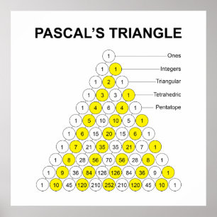 Affiche Triangle de Pascal avec étiquettes