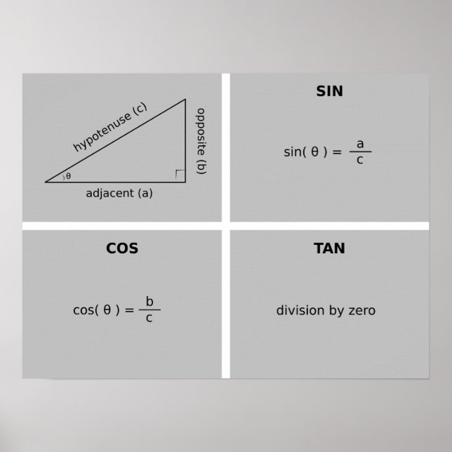 Affiche Trigonométrie (Devant)