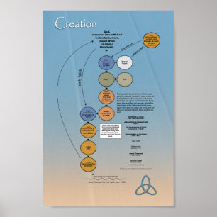 Affiche Trinité de Dieu