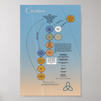 Affiche Trinité de Dieu