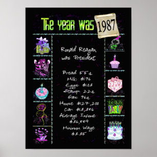 Affiche Trivia de l'année de naissance 1987 sur l'affiche 