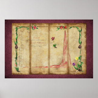 Affiche Tulipomania Graph (byzantin)