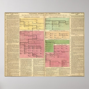 Affiche Turquie et Perse, de 1299 à 1815