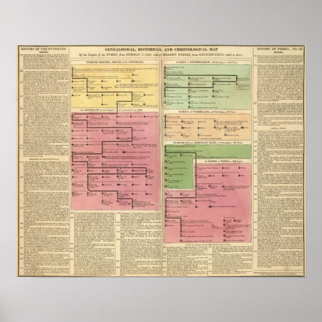 Affiche Turquie et Perse, de 1299 à 1815 (Devant)