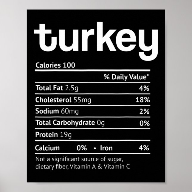 Affiche Turquie faits nutritionnels amusants de Noël d'act (Devant)