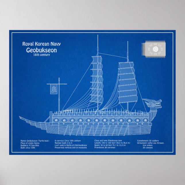 Affiche Turtle Ship Geobukseon - Plan d'expédition ABD (Devant)