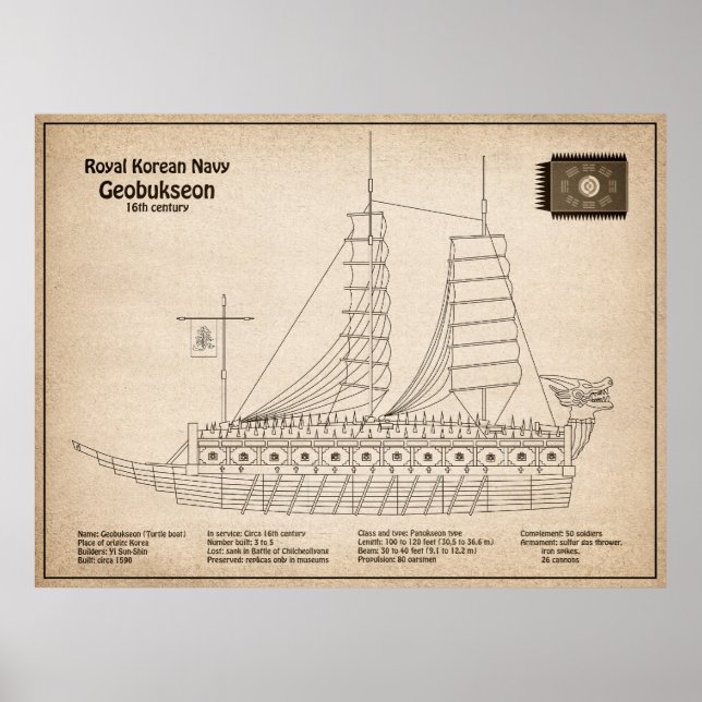 Affiche Turtle Ship Geobukseon - Plan directeur du navire  (Devant)