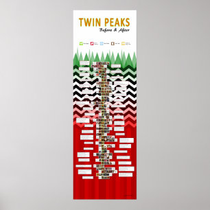 Affiche Twin Peaks : avant et après