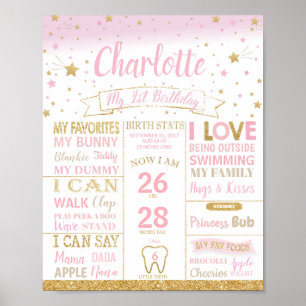 Affiche Twinkle Stars First Birthday Milestone Birth Stats