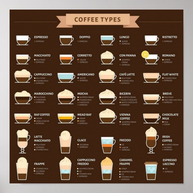 Affiche Types de café (Devant)