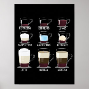 Affiche Types de café