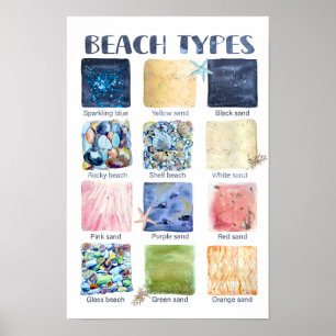 Affiche Types de plages