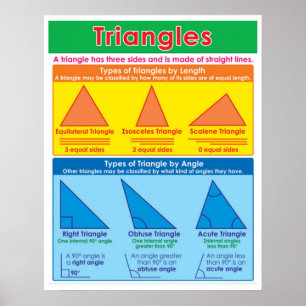 Affiche Types de triangles