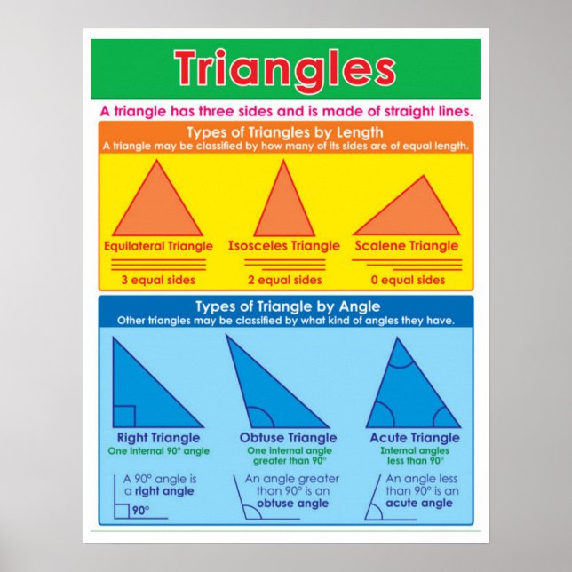 Affiche Types de triangles (Devant)