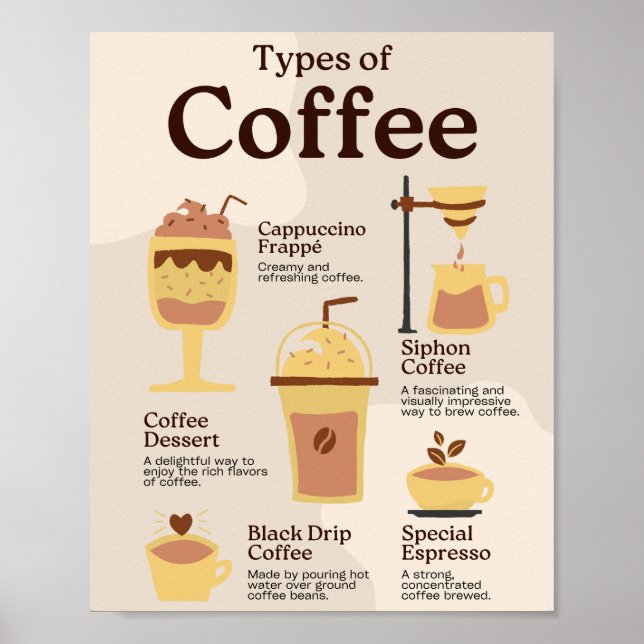 Affiche Types d'éducation à l'école de café (Devant)