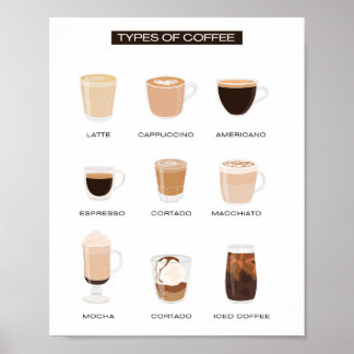 Affiche Types d'éducation à l'école de café
