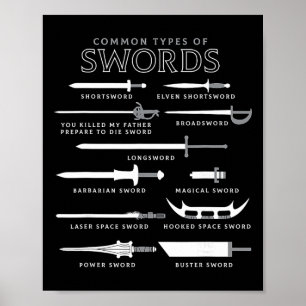 Affiche Types d'épées