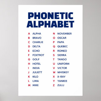 Affiche UK Phonetic Alphabet Alpha to Zulu