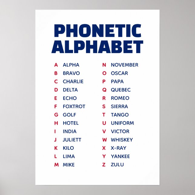 Affiche UK Phonetic Alphabet Alpha to Zulu (Devant)
