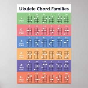 Affiche Ukulele Chord Families Chord Graphique mignon Colo